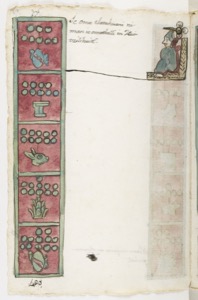Códice Maya — Con glifos y figura humana sentada — Anónimo tlacuilo mexica (Códice Aubin)