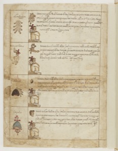 Página de códice con glifos y escritura náhuatl — Anónimo mesoamericano