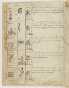 Página de un Códice Mexicano con glifos y escritura — Anónimo mesoamericano