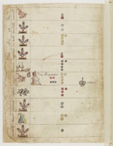 Iiif gallica btv1b8452823t f0032 — Anónimo tlacuilo mexica