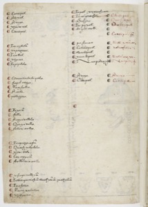 Iiif gallica btv1b84559448 f0076 — No identificado