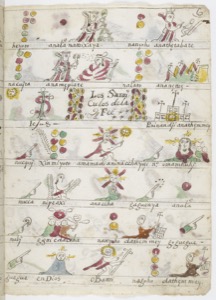 Página de códice pictográfico con figuras mitológicas y glifos — Anónimo novohispano