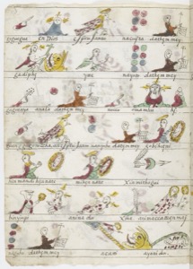Ilustraciones de códice prehispánico con glifos y figuras humanas — Anónimo novohispano