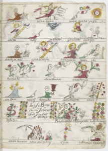 Ilustración de página de códice con figuras antropomorfas y símbolos — Anónimo novohispano