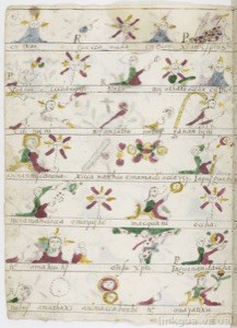 Códice de figuras y glifos mayas — Anónimo novohispano
