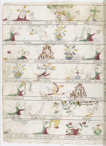 Códice Borgia: — Fragmento con glifos y figuras antropomorfas — Tlacuilo anónimo, tradición mixteca-puebla (Códice Borgia)