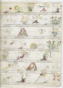 Página de un códice prehispánico con glifos y figuras — Anónimo novohispano