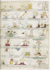 Página de códice prehispánico con pictogramas y glifos