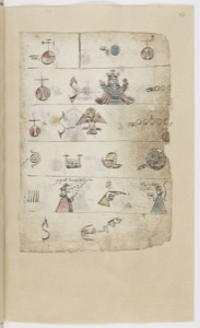 Fragmento de Códice Prehispánico con Iconografía Diversa — Anónimo
