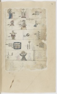Página de códice con pictogramas y glifos — Anónimo