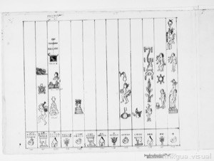 Iiif gallica encruz gallica — Anónimo tlacuilo mexica
