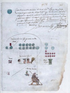 Lámina — Códice Osuna — Anónimo tlacuilo mexica