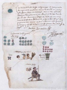 Códice de Tributos y Mapas Prehispánicos