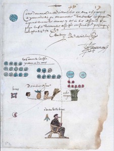 Mapa pictográfico náhuatl con inscripciones y firmas — Anónimo novohispano