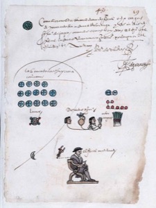 Lámina — Códice Osuna — Anónimo tlacuilo mexica