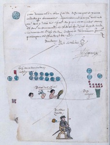 Lámina — Códice Osuna — Anónimo tlacuilo mexica