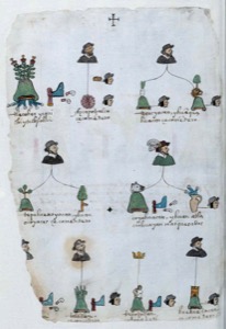 Genealogía pictórica de una noble familia — Anónimo novohispano