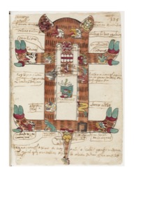 Lámina — Códice Tudela — Anónimo tlacuilo mexica (Códice Tudela)