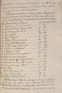 Lista de nombres y cantidades de flores en náhuatl — Anónimo novohispano