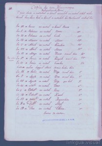 Copia de un Discurso: Lista de objetos