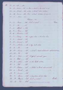Imagenes Códice Perez, página — Anónimo maya