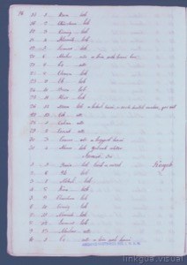 Inventario de objetos y materiales