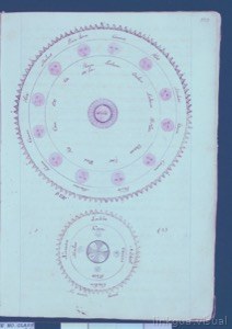 Diagramas de mecanismos y órbitas celestes