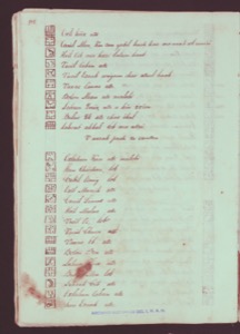 Códice Perez, — Página, lámina — Anónimo maya