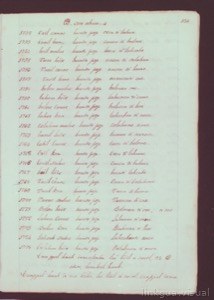 Lista de nombres y apodos en escritura antigua