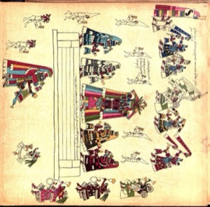 Páginas del Códice Borgia: Escenas rituales y figurativas — Anónimo mesoamericano