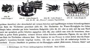 Representación de glifos o símbolos prehispánicos extraídos del Códice Borgia — Tlacuilo anónimo, tradición mixteca-puebla (Códice Borgia)