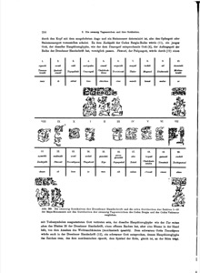 Página de un estudio académico que analiza los signos — Tlacuilo anónimo, tradición mixteca-puebla (Códice Borgia)