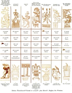 Una tabla de diez columnas y cinco filas — Tlacuilo anónimo, tradición mixteca-puebla (Códice Borgia)