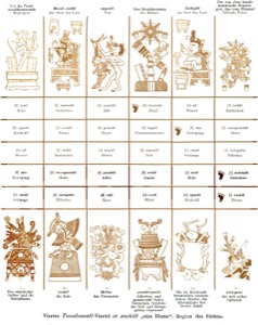 Tabla comparativa de figuras y glifos extraídos de códices mesoamericanos