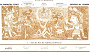 Reconstrucción de una escena mexica de ritual y cosmovisión — Tlacuilo anónimo, tradición mixteca-puebla (Códice Borgia)
