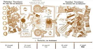Escena mitológica mesoamericana que presenta a Tlauhqui Tezcatlipoca — Tlacuilo anónimo, tradición mixteca-puebla (Códice Borgia)