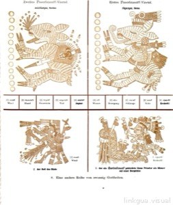 Cuatro paneles de un códice mesoamericano