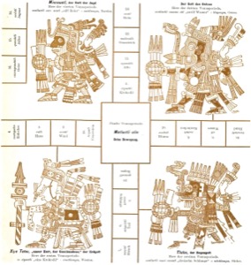 Diagrama cosmológico mesoamericano que presenta cuatro deidades principales disp — Tlacuilo anónimo, tradición mixteca-puebla (Códice Borgia)