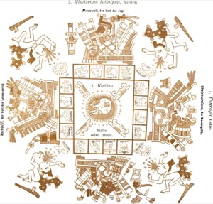 Diagrama cosmológico o calendárico mesoamericano — Tlacuilo anónimo, tradición mixteca-puebla (Códice Borgia)