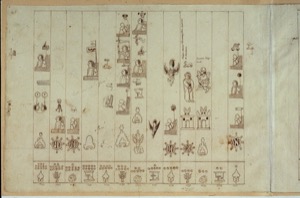 Genealogía con pictogramas y glifos de un gobernante mexica — Anónimo novohispano