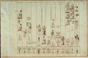Un manuscrito antiguo presenta una compleja organización de figuras