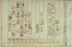 Códice Maya: — Genealogía y Leyendas — Anónimo novohispano
