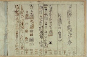 Códice o Lienzo de Genealogía Mexica