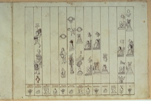 Página de un códice o manuscrito histórico que presenta — Anónimo novohispano