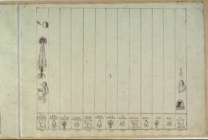 Diagrama de pesos y medidas con ilustraciones — Anónimo novohispano