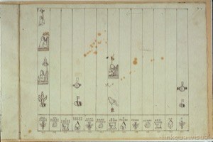 Tabla ilustrada de elementos y símbolos