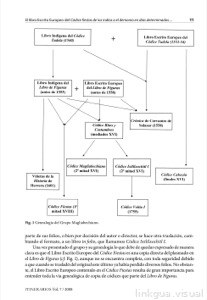 Códice Fiestas — De los Indios al Demonio, lámina — Anónimo novohispano