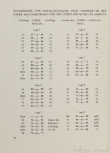 Una tabla de concordancia que compara las disposiciones de