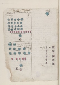 Diagrama esquemático de un códice o manuscrito — Anónimo novohispano