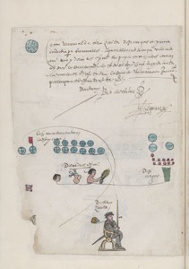 Página de un códice colonial que combina escritura europea — Anónimo novohispano